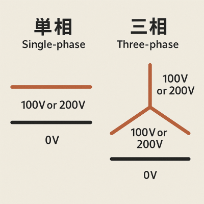 三相単相図解