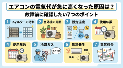 エアコンの電気代が急に高くなった原因は？故障前に確認したい7つのポイント